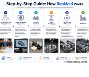 repmold
