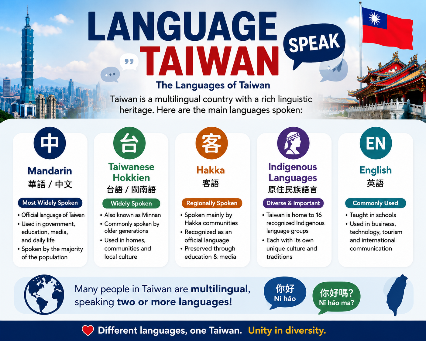 language taiwan speak